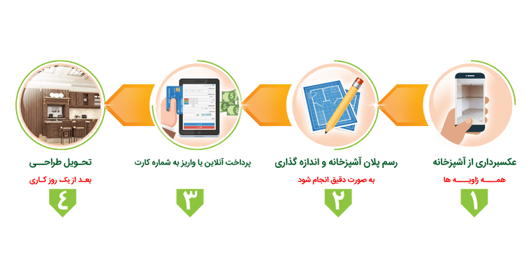 طراحی کابینت آشپزخانه_طراحی کابینت_طراحی کابینت فرمانی_طراحی کابینت ممبران_طراحی کابینت هایگلس